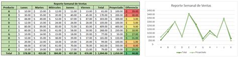 Reporte Ventas Diarias Y Detalle Ferretero Hot Sex Picture