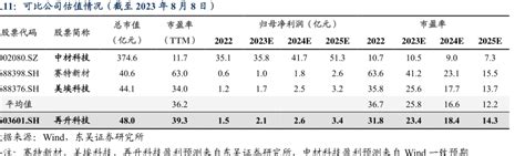 曼胡默尔分地区营收占比情况（2022年 行业研究数据 小牛行研