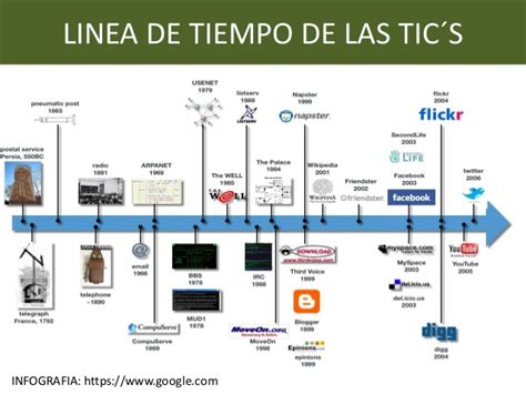 Historia De Las Tics L Nea Del Tiempo Lahistoria