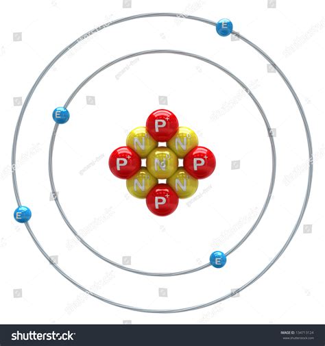 Beryllium Atom Structure