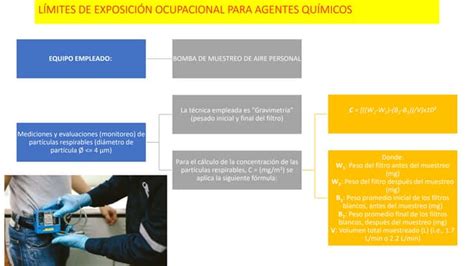 LÍmites De ExposiciÓn Ocupacional Para Agentes QuÍmicos Dos Dis Pptx