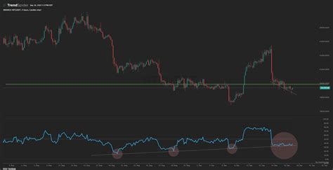 Binance Btcusdt Hours Candlestick Chart Published By Milan Vojtek On