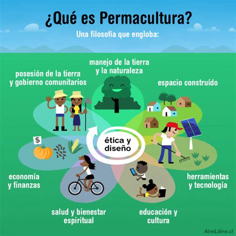 Qué es Permacultura Aire Libre Educación Ambiental