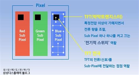 삼성디스플레이 A4e 유기물 증착라인 들어온다 중소형 Oled 생산량 증가 네이버 포스트