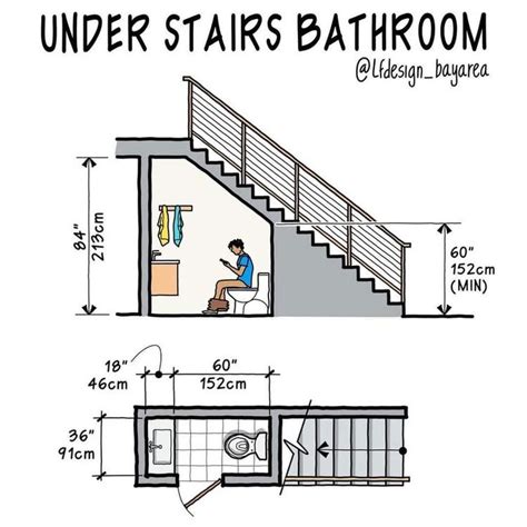 The Diagram Shows How To Use Under Stairs Bathroom