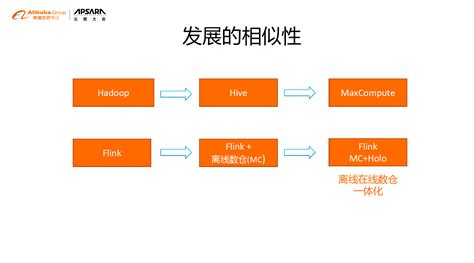 离线实时一体化数仓与湖仓一体—云原生大数据平台的持续演进 阿里云开发者社区