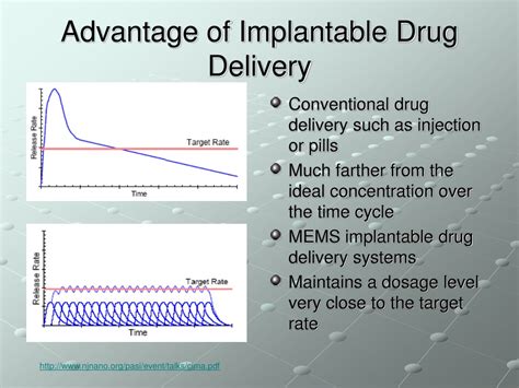 Ppt Biomems Implantable Drug Delivery Systems Powerpoint Presentation