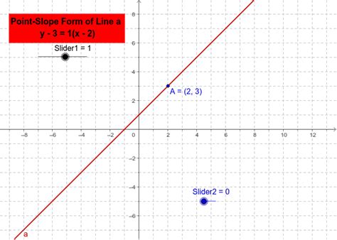 Point Slope Form Graph