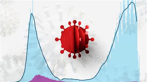 Evolución de la curva del coronavirus en España