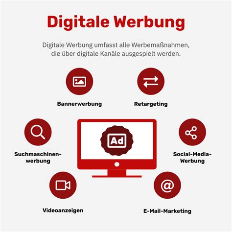 Digitale Werbung Ein Neuer Ansatz F R Commerce Media Acquisa