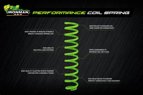 RAM 1500 (2010-2018) (CLASSIC 2014+) REAR HEAVY COIL SPRINGS - UR OFF ROAD