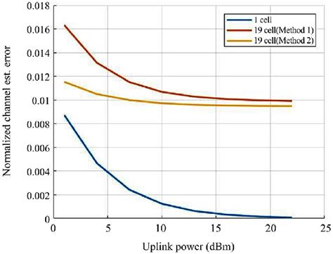 comparison  method   method   high resolution