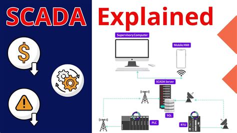 What Is SCADA Supervisory Control And Data Acquisition YouTube