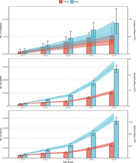 Global Burden Of Ischemic Heart Disease In Adolescents And Young Adults