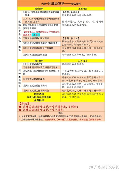 2023年天津财经大学区域经济学考研复试天财考研 知乎