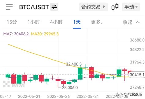 比特币的安全性和地位比特币主导地位凸显 C18快讯