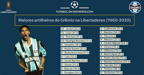 Quem O Maior Goleador De Gr Mio No Libertadorores Leia Aqui Quem