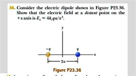 Consider The Electric Dipole Shown In Figure P S Solvedlib