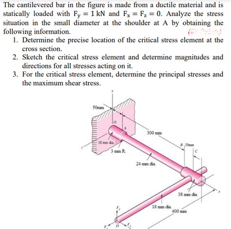 Solved The Cantilevered Bar In The Figure Is Made From A