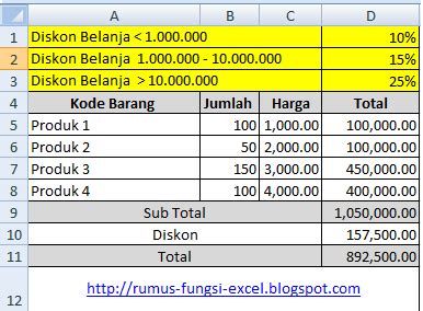 Rumus Fungsi Excel Cara Menghitung Diskon Di Excel