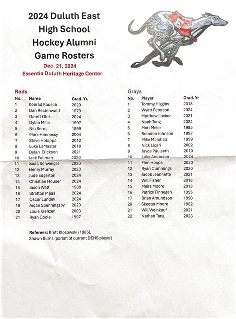 The surprising number of names on the current duluth jail roster 5