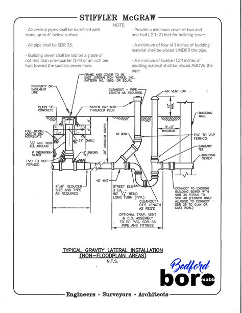 Sewer Lateral Testing Information Bedford Borough