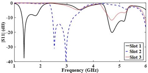 Design Methodology Of The Fractal Annular Ring Antennas With The