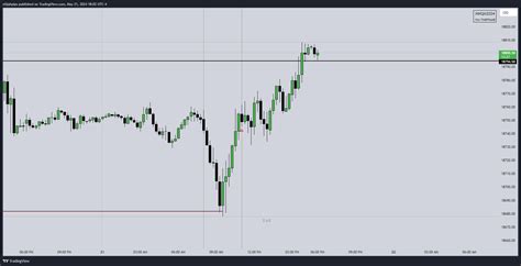 Cme Mini Mnqm Chart Image By Elijahpips Tradingview