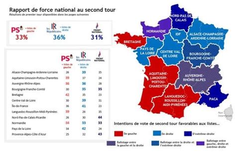 Élections Régionales Intentions De Vote Par Région Contrepoints