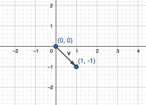 Sketch each vector as a position vector and find magnitude. | Quizlet