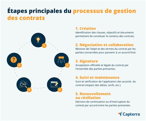 Modèle excel gratuit de tableau de gestion des contrats