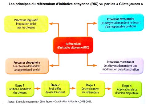 le système politique démocratique terminale es