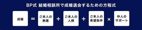 方程式 結婚相談所ブライダルパートナーズ