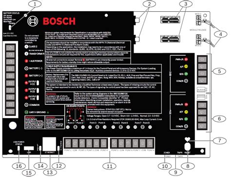 Connected Technologies Adds Bosch Control Panel Support To