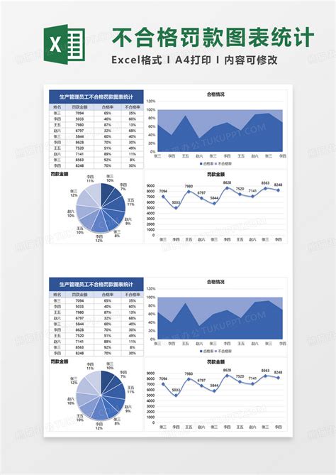 不合格罚款图表统计Excel模板下载 熊猫办公