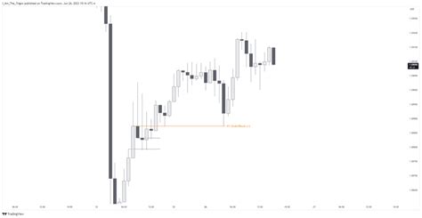 Trigon on Twitter EURUSD Ben bugün EU da bir tane işlem aldım ve o