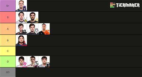 Lec Spring Support Tierlist Tier List Community Rankings Tiermaker