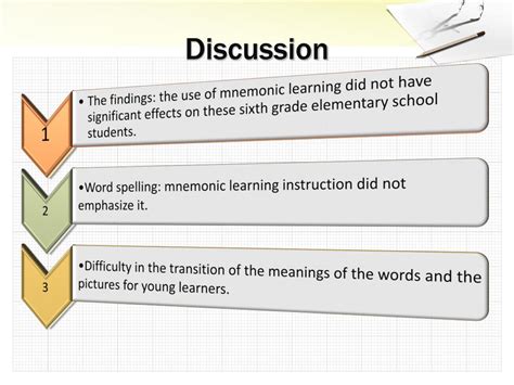 Ppt Facilitating Vocabulary Memorization Through Mnemonic Learning Powerpoint Presentation