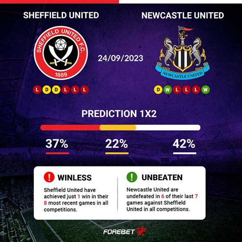 Sheffield United Vs Newcastle United Preview 24 09 2023 Forebet