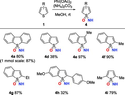 Comparison Of Aromaticity In Known Aromatic 1 Antiaromatic Compounds