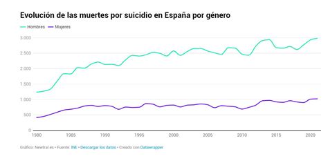 Tasa De Suicidio Rafa Gilligan