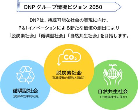 持続可能な社会づくりのために、企業が取り組むべき「サステナブル経営」とは Discover Dnp Dnp 大日本印刷