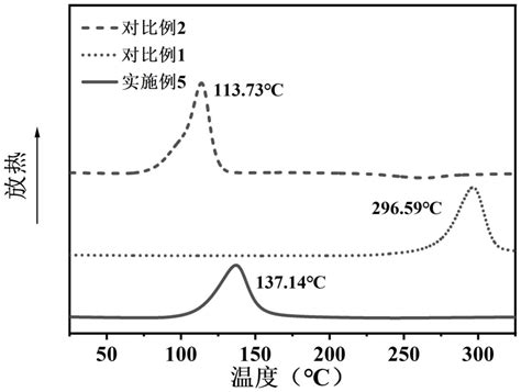 一种新型咪唑类环氧树脂潜伏型固化剂及其制备方法与流程