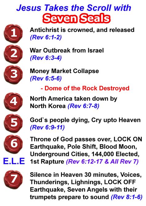 End Of The Age Bible Prophecy Complete Checklist Packs Of The Three