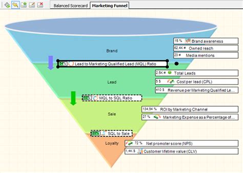 31 Marketing KPIs Guide For Tracking Marketing Metrics