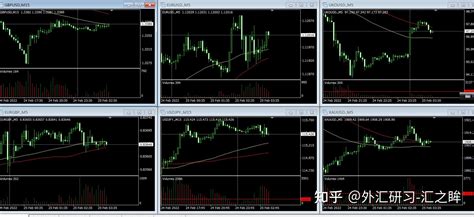 2月25日 外汇交易研习 俄乌局势深度研判报告 知乎