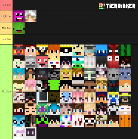 UHC Player Rankings Tier List Community Rankings TierMaker