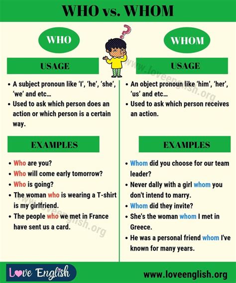 Who Vs Whom How To Use Whom Vs Who In Sentences Love English Who