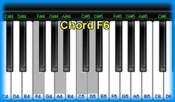 Piano chord F6 and chord sounds