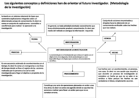 Mapa Conceptual De Metodologia De La Investigacion Pdf Images